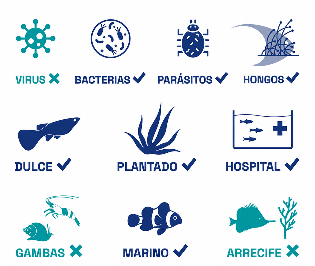 POLYGUARD medicamento para peces