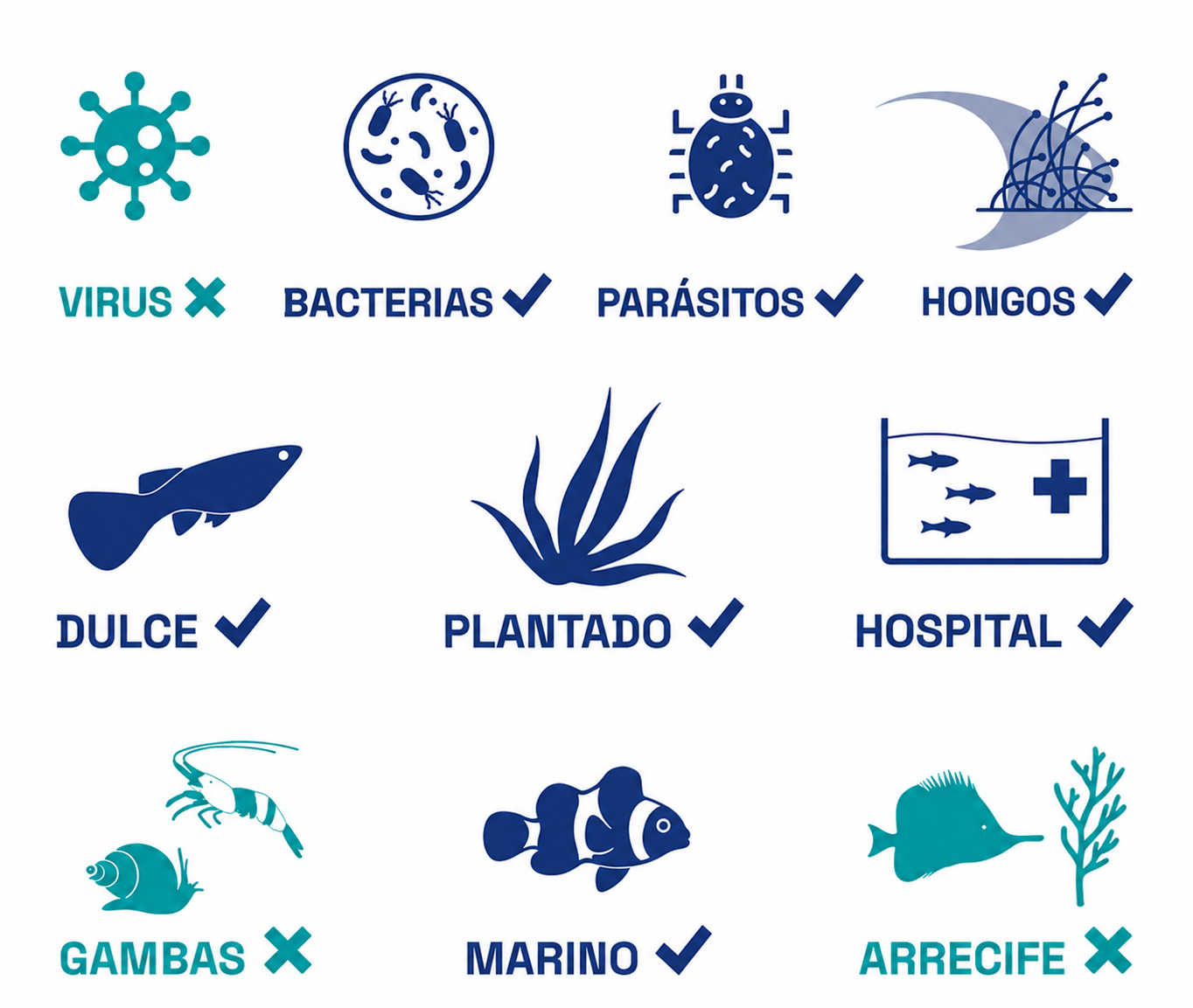 POLYGUARD medicamento para peces
