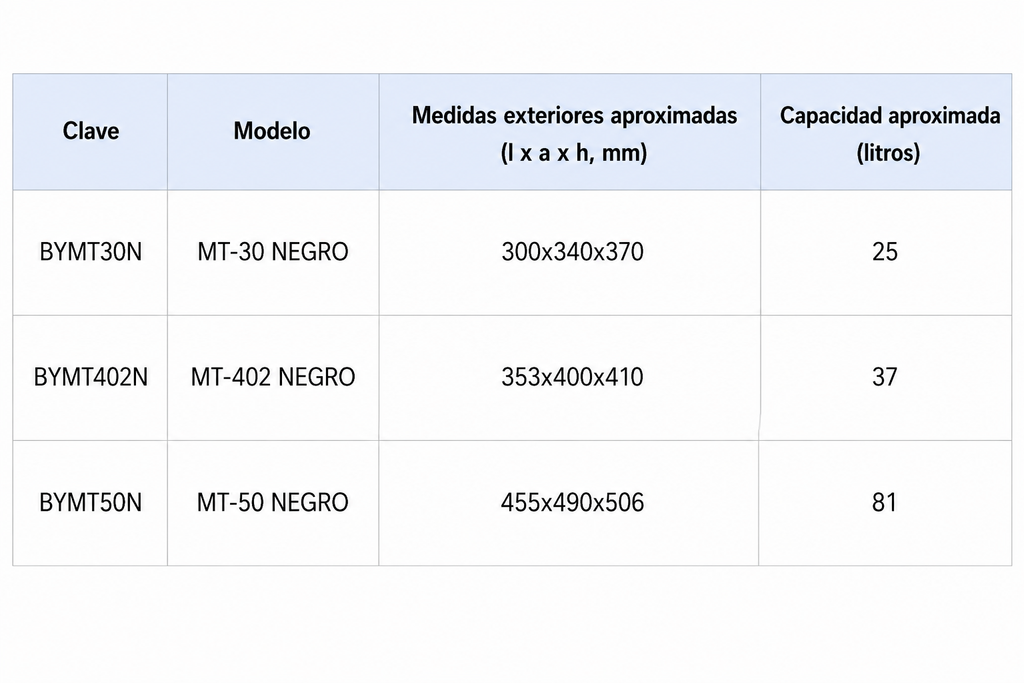 Acuarios SERIE MT 30, 402 Y 50 BOYU