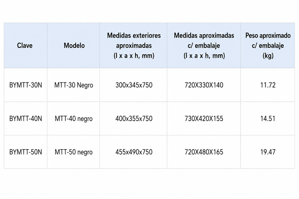 GABINETES MTT para acuarios MT