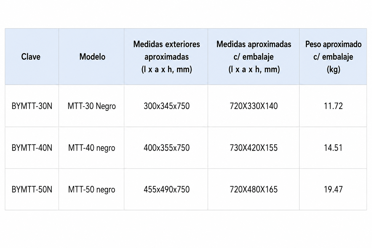 GABINETES MTT para acuarios MT