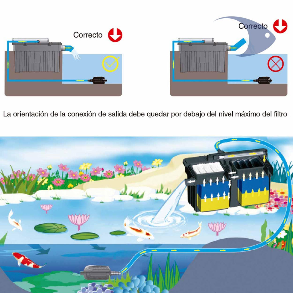Filtro BOYU para estanques con lampara UV YT 6000 25000 Y 45000